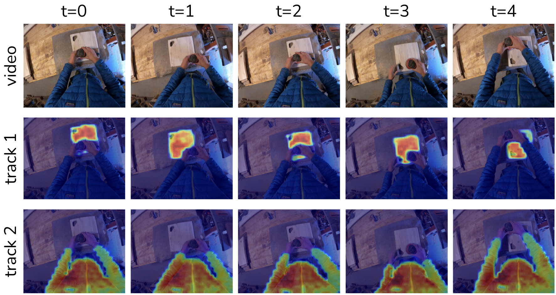 Scalability to long videos